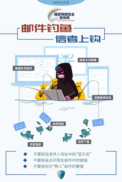網(wǎng)絡(luò)安全宣傳周 關(guān)于網(wǎng)絡(luò)與信息安全軟件開發(fā)，這些你要知道