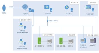 終端、節(jié)點(diǎn)與邊界 瑞星整體解決方案為河南電力構(gòu)筑網(wǎng)絡(luò)與信息安全新防線