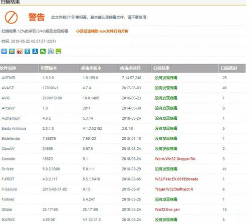 不裝任何軟件 41家網(wǎng)絡(luò)安全公司免費(fèi)為你殺毒，依托專業(yè)軟件開發(fā)守護(hù)上網(wǎng)安全